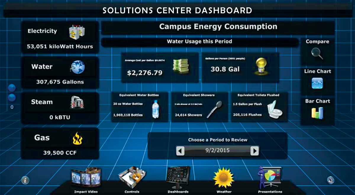 Building Dashboard center